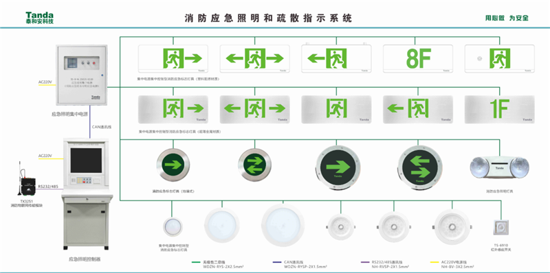 电气火灾监控系统