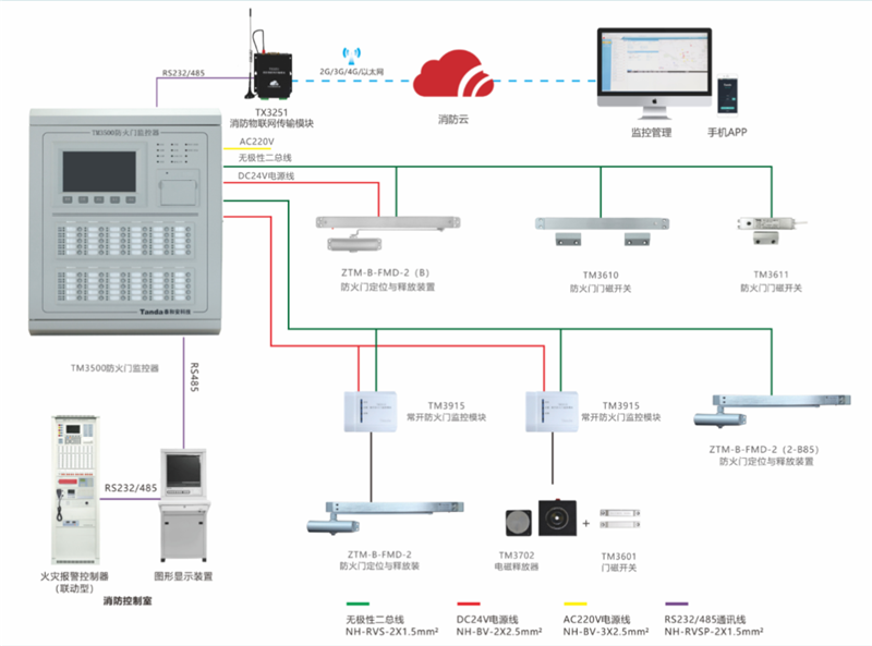 防火门监控系统