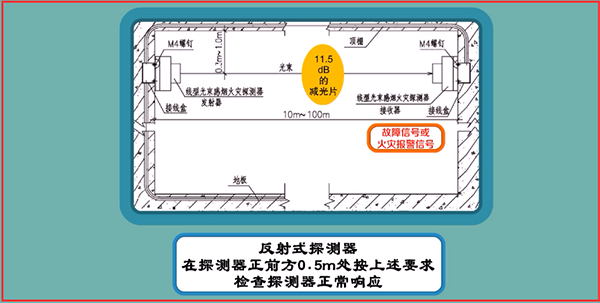 线型光束感烟火灾探测器调试