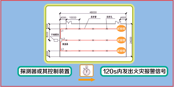 吸气感烟火灾探测器调试