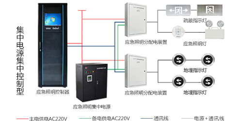 智能消防应急照明疏散指示系统图示说明