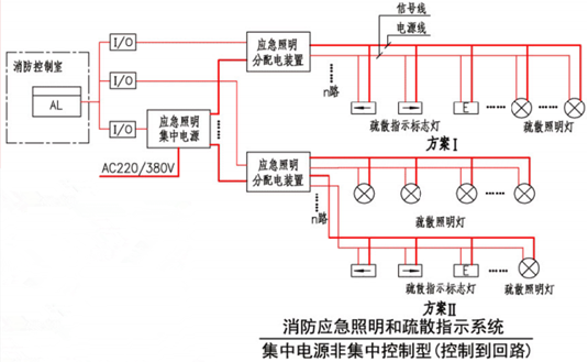 集中电源非集中控制型（控制到回路）