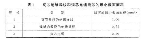 表1 铜芯绝缘导线和铜芯电缆线芯的最小截面面积